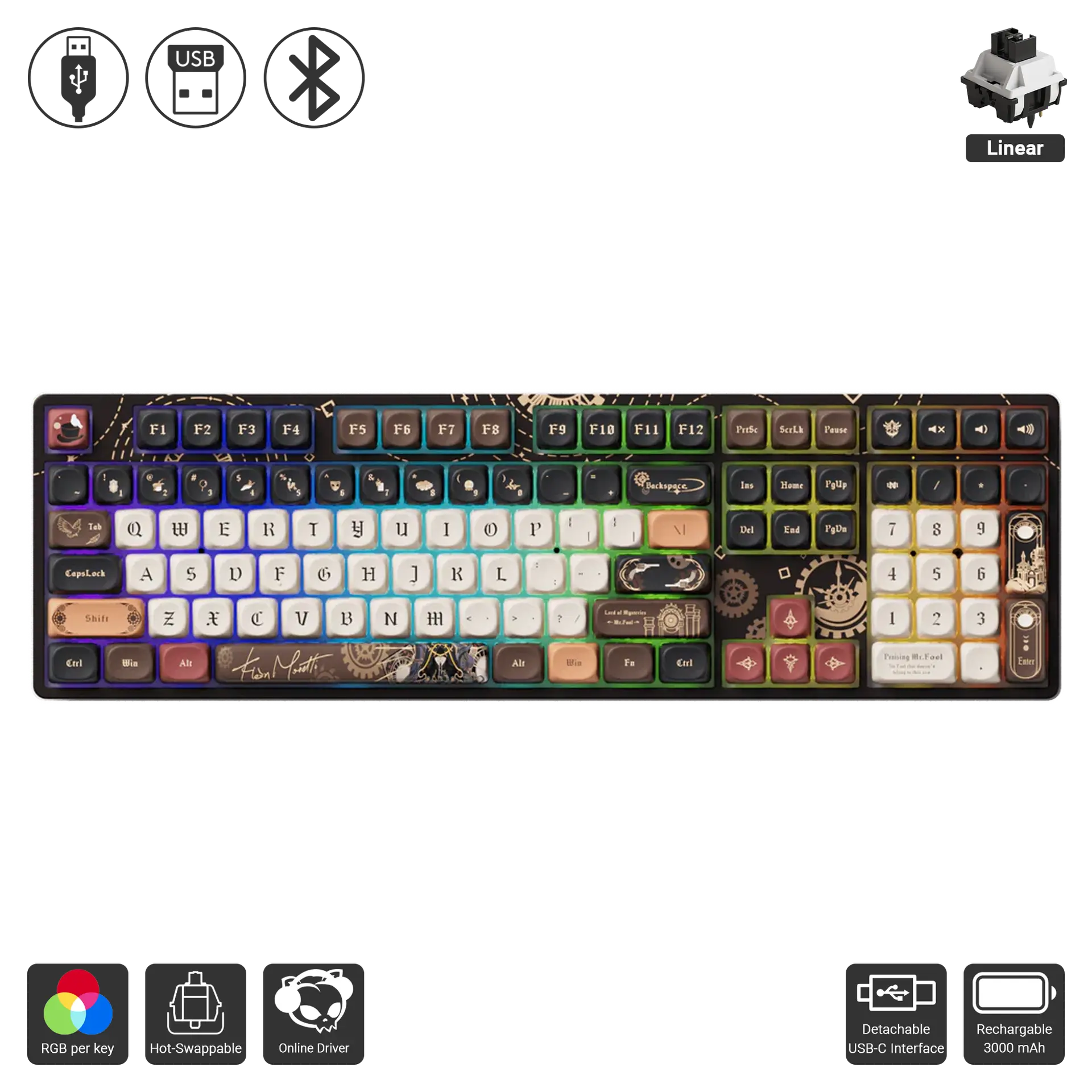 5108B - Lord of Mysteries