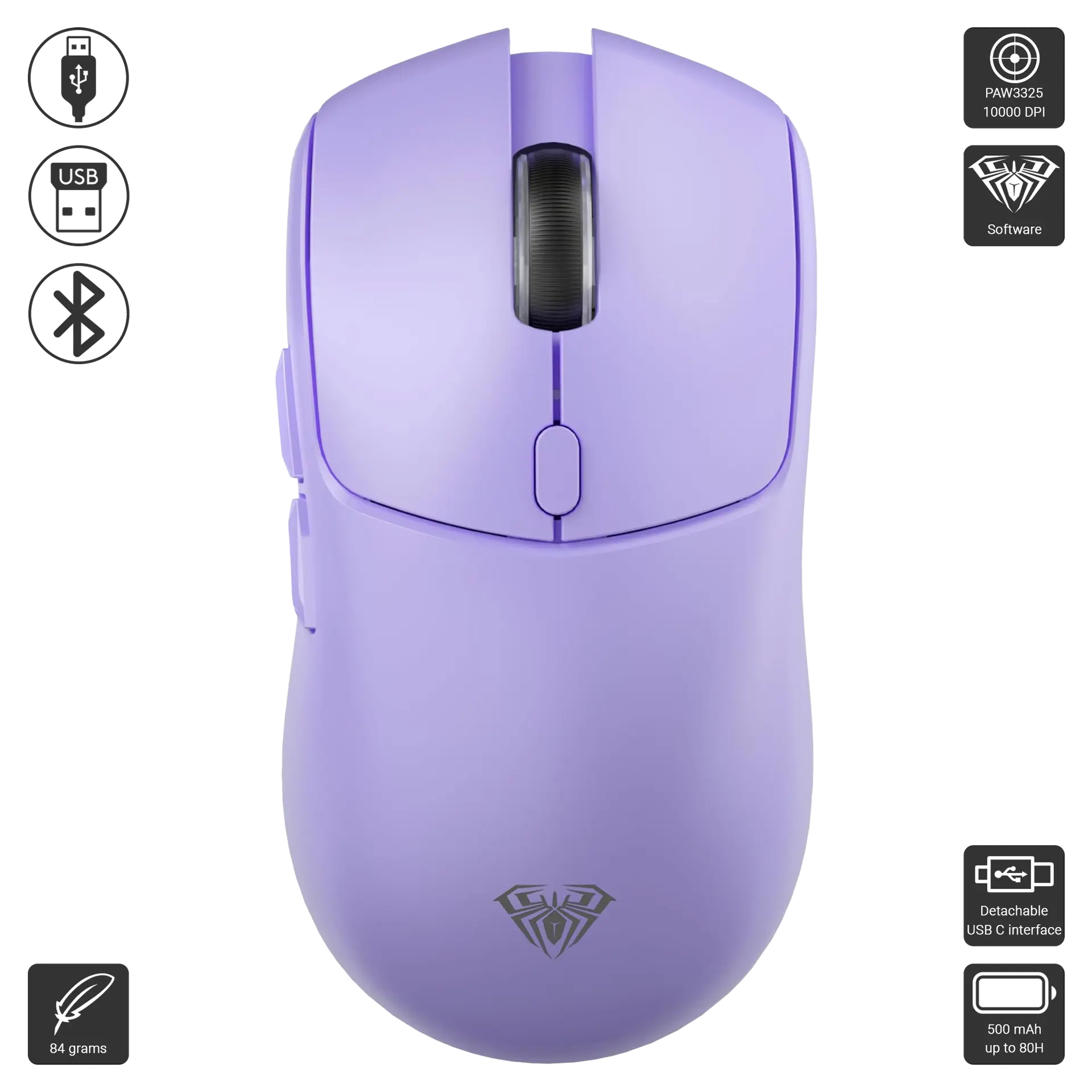 SC580X