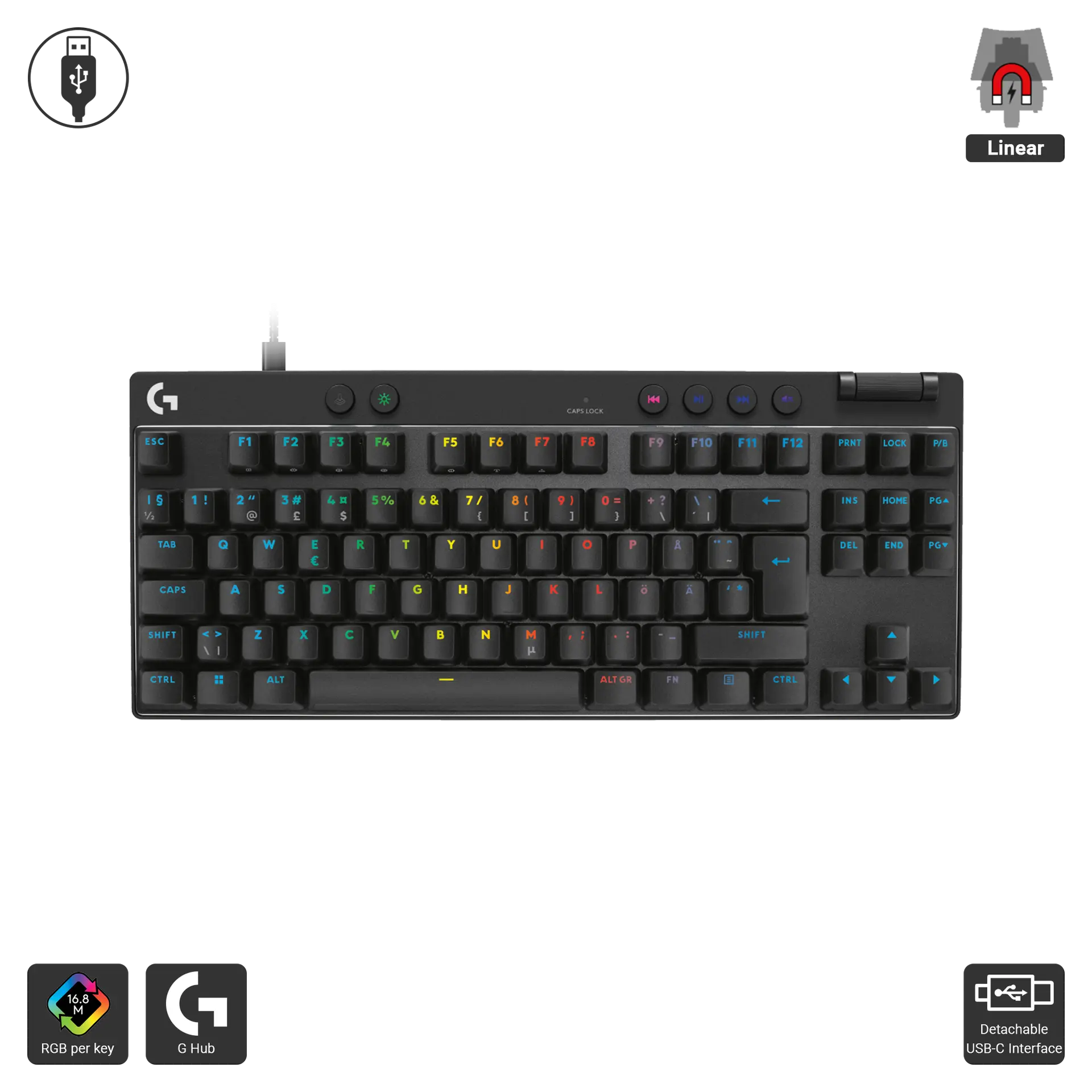 G Pro X TKL Rapid