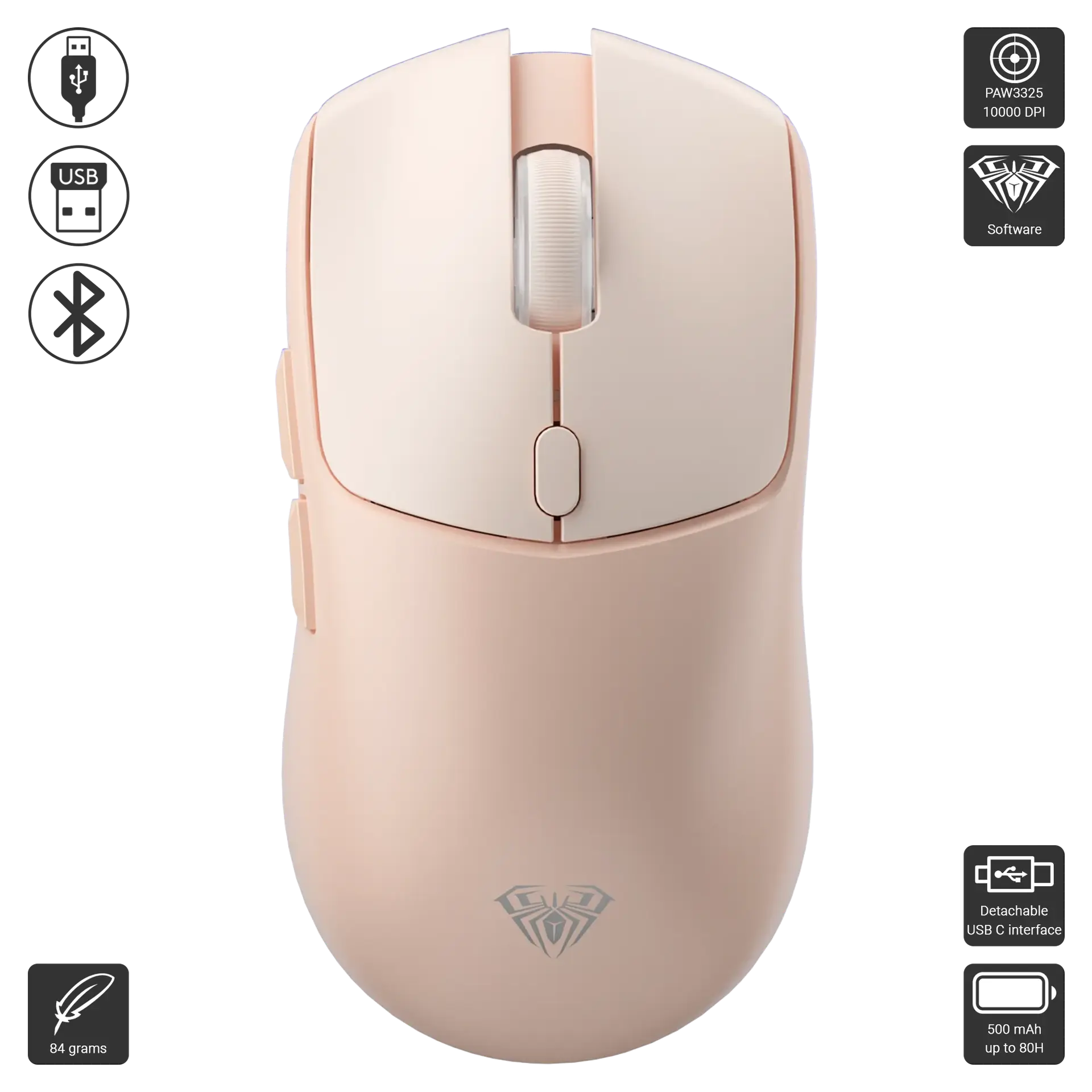 SC580X