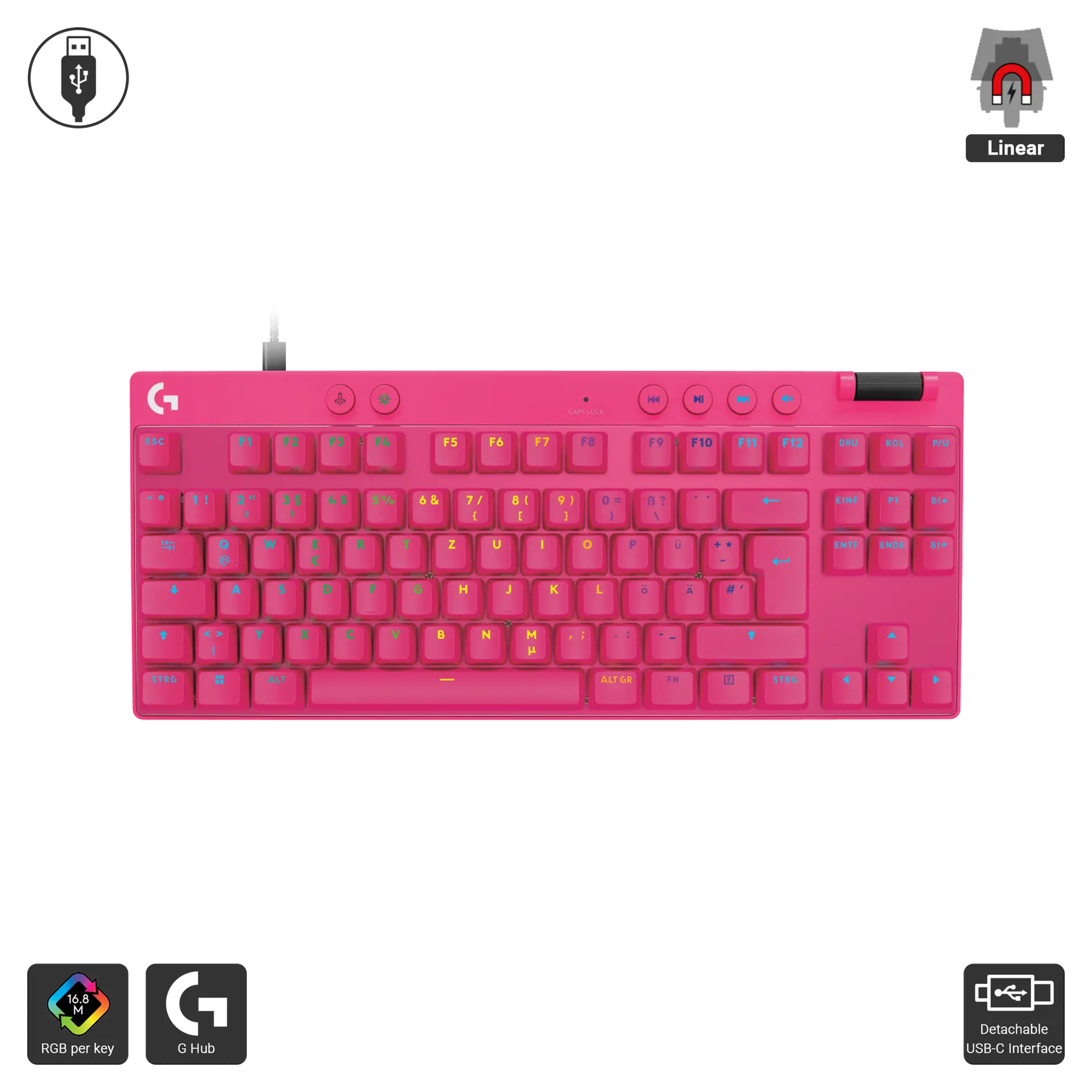 G Pro X TKL Rapid