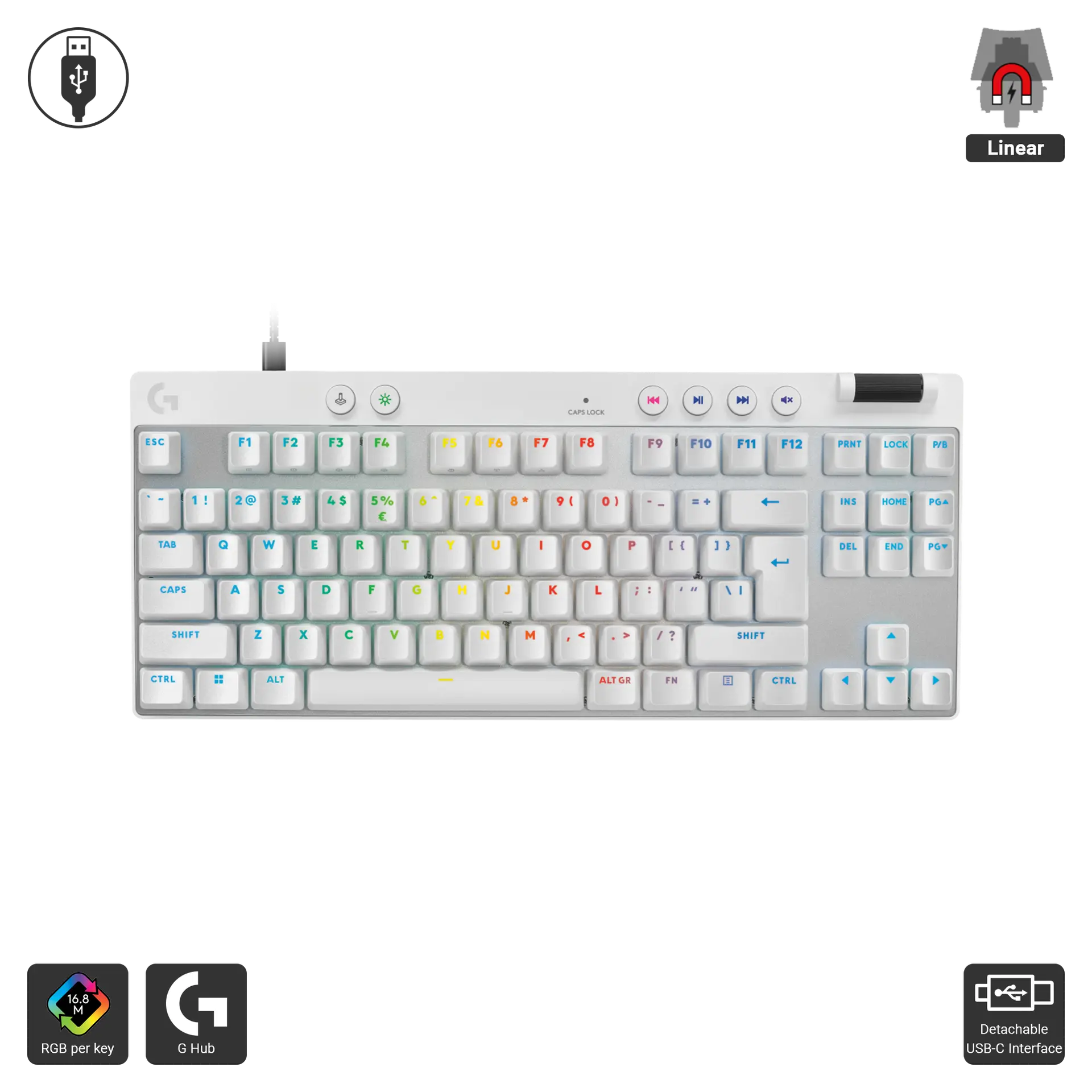 G Pro X TKL Rapid