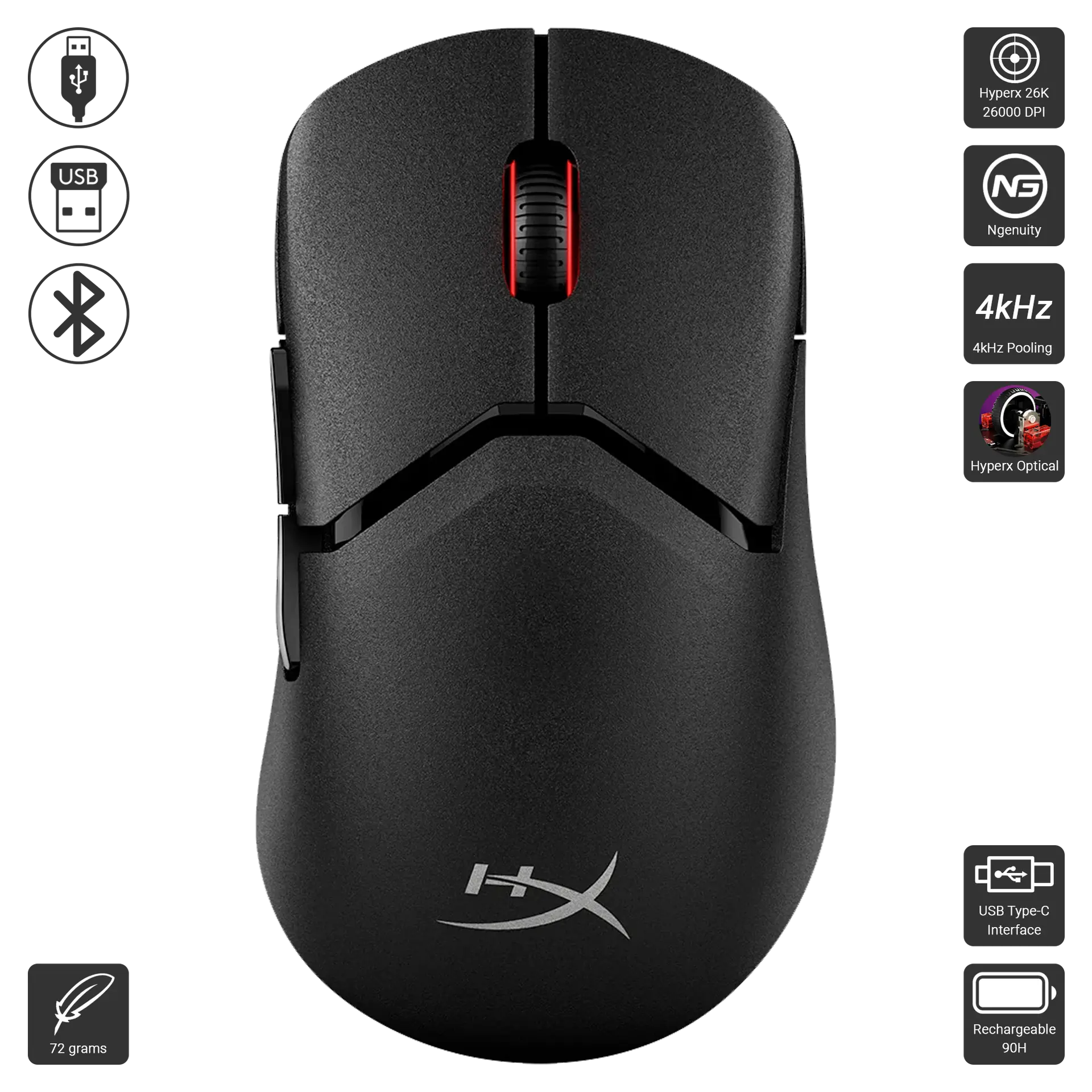 Pulsefire Saga Pro